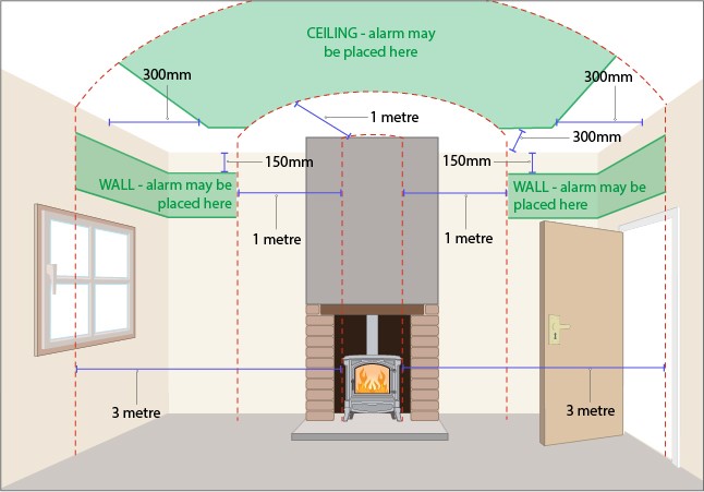 Where to place carbon monoxide detector